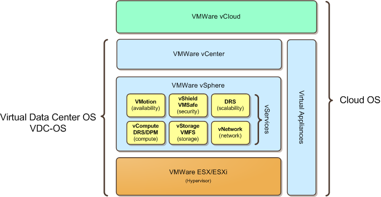 virtualization in distributed system